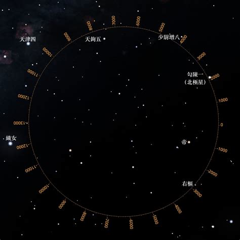 北極星位置|北極星是哪一顆？